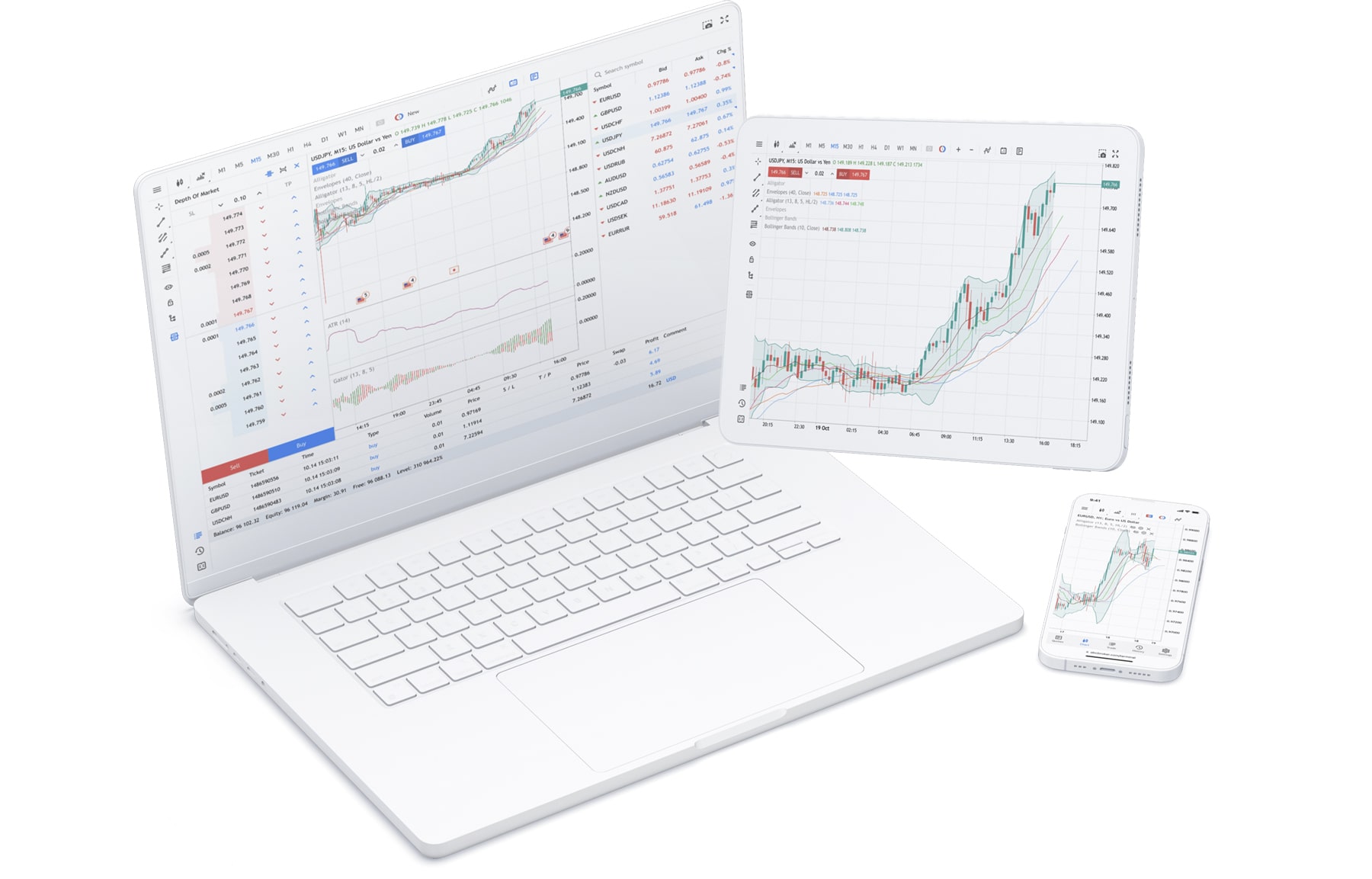 MetaTrader Web Terminal
